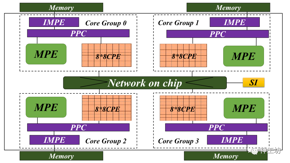 航空发动机360度整机数值模拟——超算助力工业仿真迈向系统级高保真时代的图2