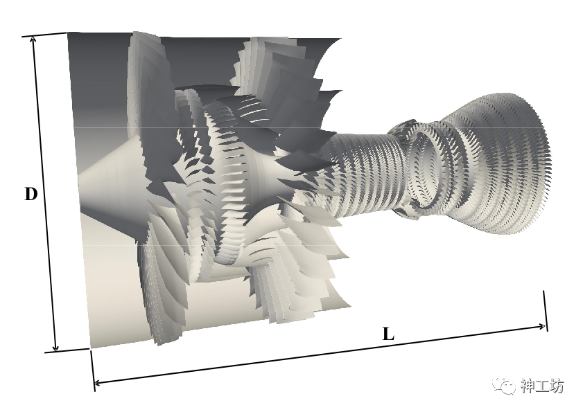 航空发动机360度整机数值模拟——超算助力工业仿真迈向系统级高保真时代的图3