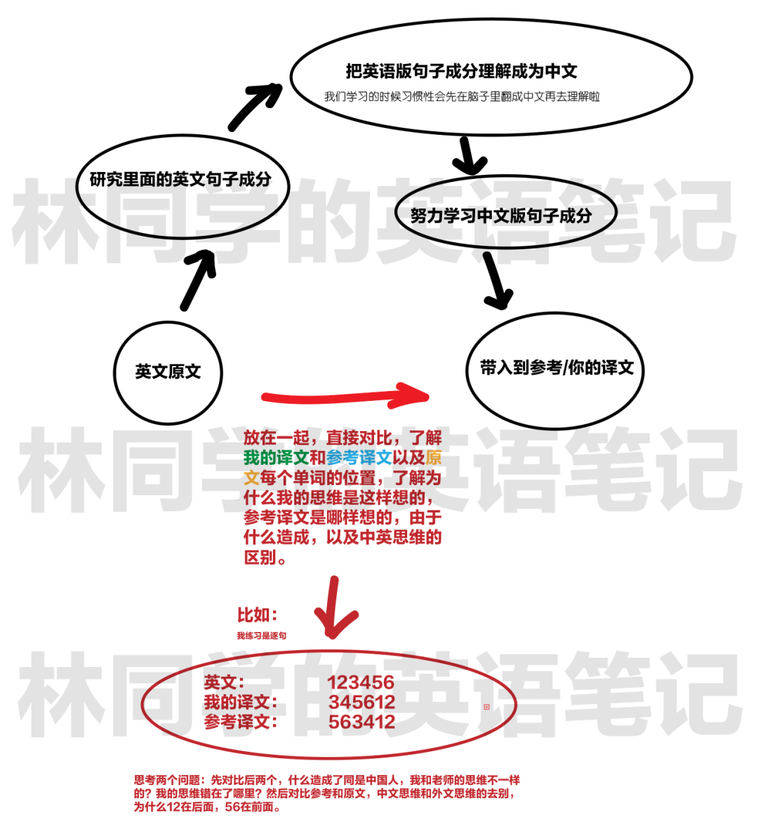 反內耗 為什麼練一篇翻譯 比暗戀還讓人感覺心累呢