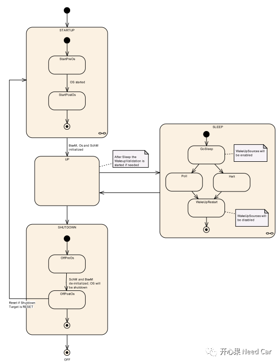（节点唤醒==网络唤醒）？FALSETRUE.md · logiczhao / AUTOSAR - GitCode