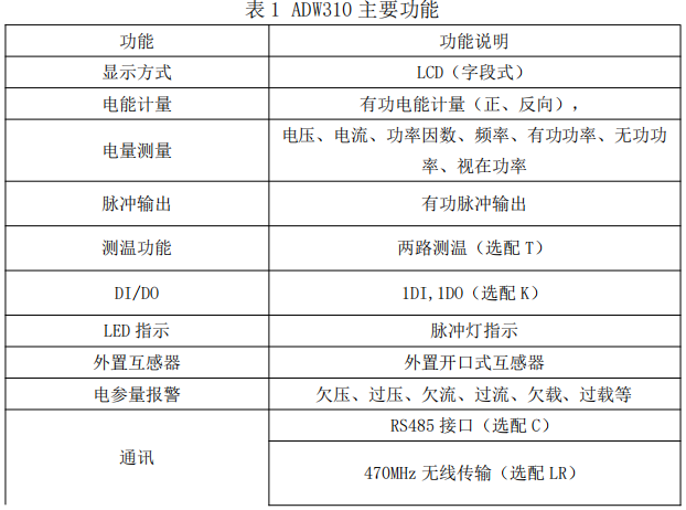 WIFI 電表助力陽臺儲能，輕松實現能源高效利用