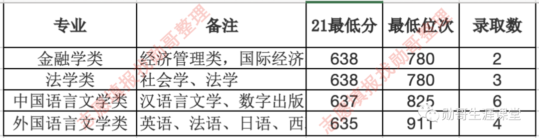 中南大學上線分數(shù)_中南大學錄取分數(shù)線是多少_2023年中南大學招生錄取分數(shù)線