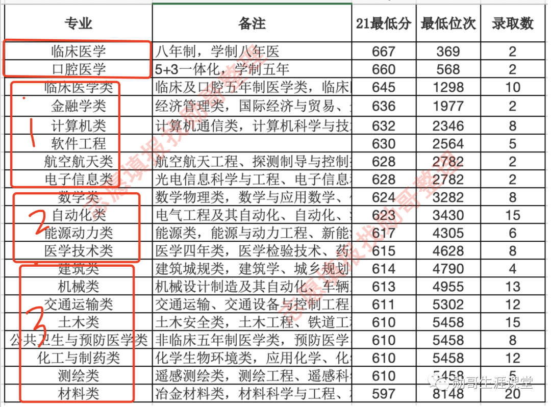 中南大学录取分数线是多少_2023年中南大学招生录取分数线_中南大学上线分数