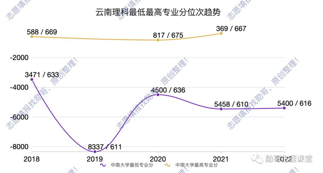 中南大學錄取分數(shù)線是多少_2023年中南大學招生錄取分數(shù)線_中南大學上線分數(shù)