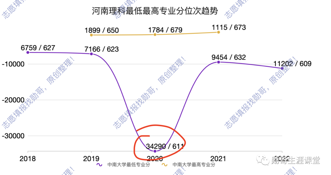 2023年中南大学招生录取分数线_中南大学录取分数线是多少_中南大学上线分数