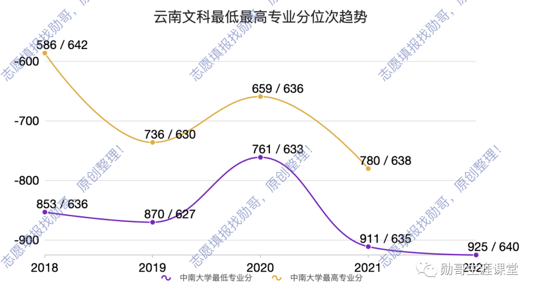 中南大学上线分数_2023年中南大学招生录取分数线_中南大学录取分数线是多少