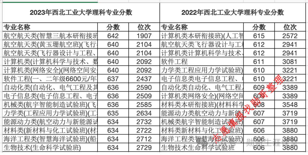 大连工业大学录取位次_2024年大连工业大学录取分数线(2024各省份录取分数线及位次排名)_大连工业大学各省录取分数线