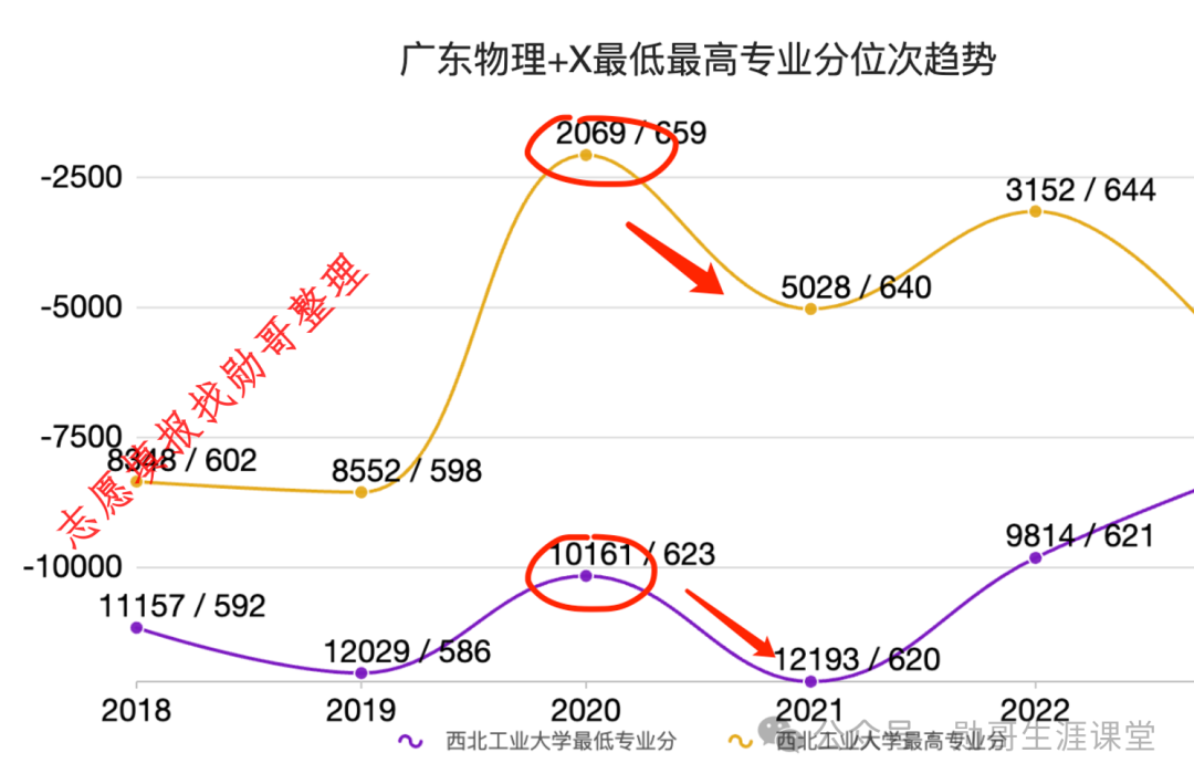 大連工業大學各省錄取分數線_2024年大連工業大學錄取分數線(2024各省份錄取分數線及位次排名)_大連工業大學錄取位次