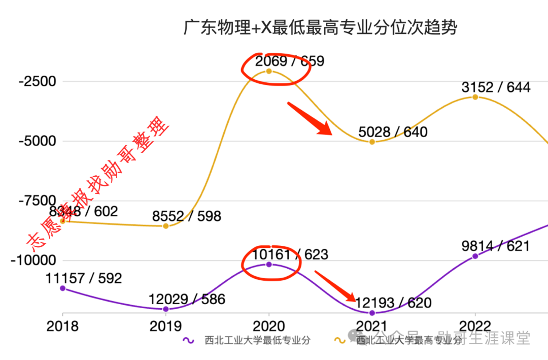 大連工業(yè)大學(xué)各省錄取分?jǐn)?shù)線_2024年大連工業(yè)大學(xué)錄取分?jǐn)?shù)線(2024各省份錄取分?jǐn)?shù)線及位次排名)_大連工業(yè)大學(xué)錄取位次