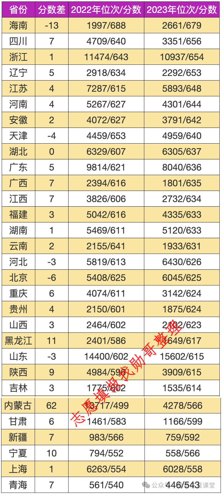 2024年大连工业大学录取分数线(2024各省份录取分数线及位次排名)_大连工业大学各省录取分数线_大连工业大学录取位次