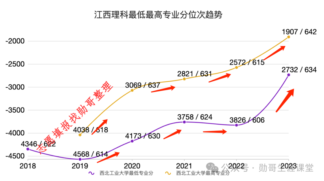 大连工业大学各省录取分数线_2024年大连工业大学录取分数线(2024各省份录取分数线及位次排名)_大连工业大学录取位次