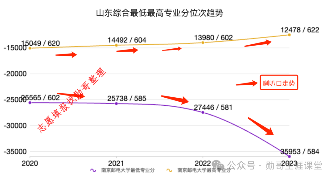 2024年南京郵電大學通達學院錄取分數線(2024各省份錄取分數線及位次排名)_2024年南京郵電大學通達學院錄取分數線(2024各省份錄取分數線及位次排名)_南郵通達學院錄取查詢