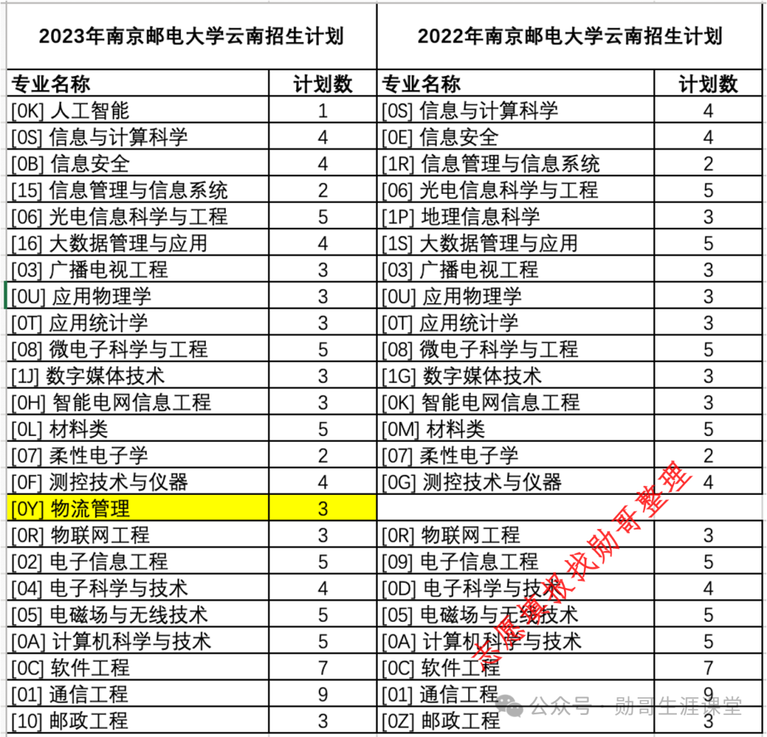 2024年南京郵電大學通達學院錄取分數線(2024各省份錄取分數線及位次排名)_2024年南京郵電大學通達學院錄取分數線(2024各省份錄取分數線及位次排名)_南郵通達學院錄取查詢