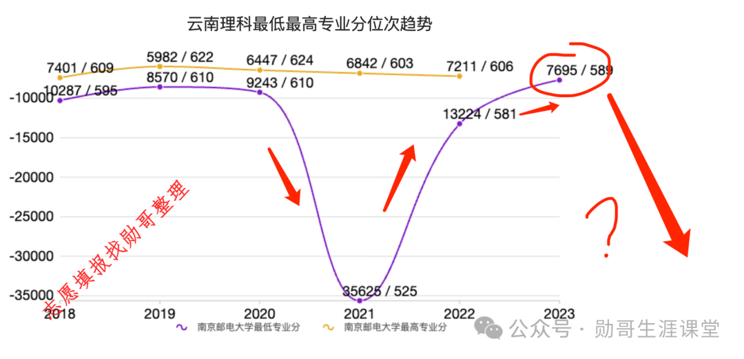 南郵通達學院錄取查詢_2024年南京郵電大學通達學院錄取分數線(2024各省份錄取分數線及位次排名)_2024年南京郵電大學通達學院錄取分數線(2024各省份錄取分數線及位次排名)