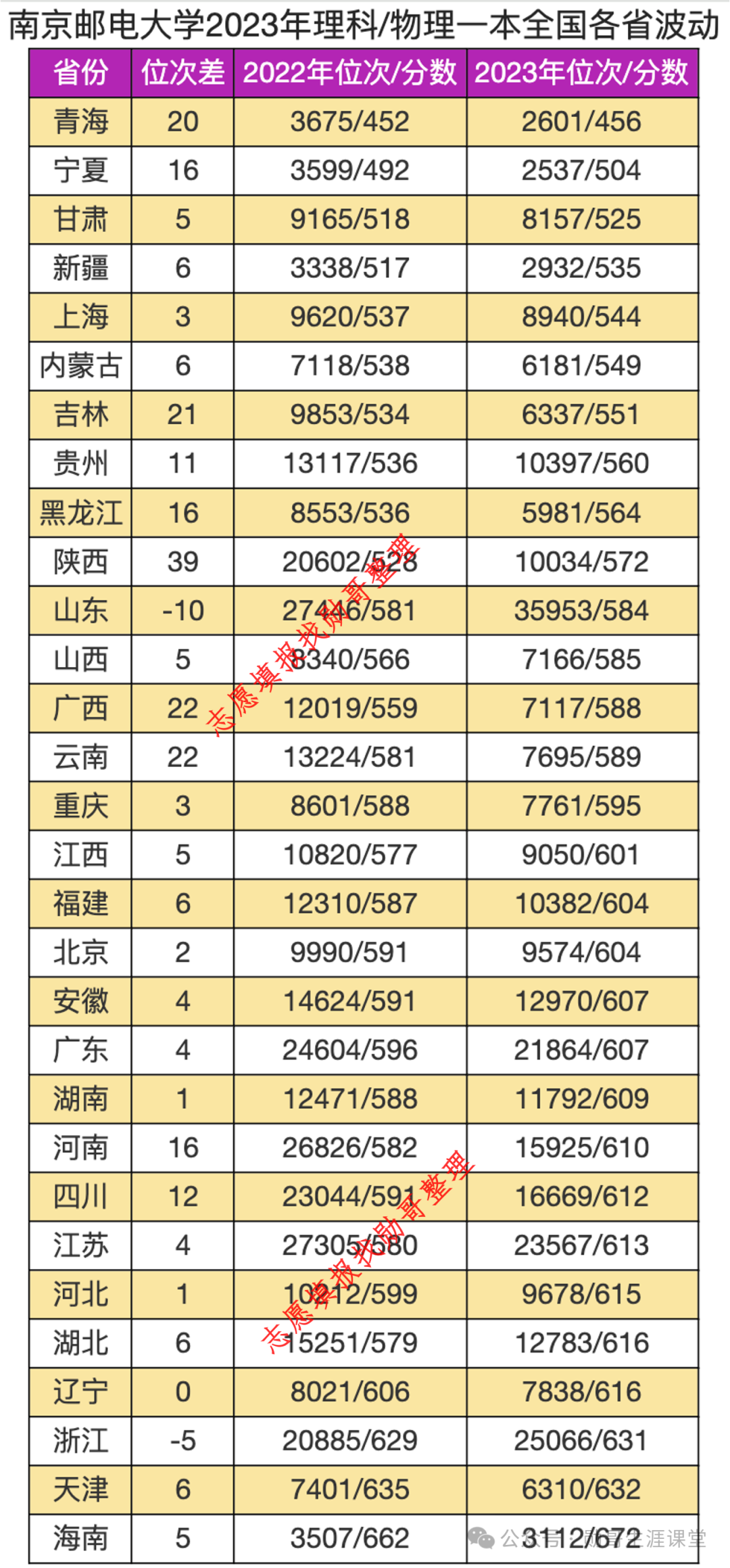 2024年南京郵電大學通達學院錄取分數線(2024各省份錄取分數線及位次排名)_南郵通達學院錄取查詢_2024年南京郵電大學通達學院錄取分數線(2024各省份錄取分數線及位次排名)