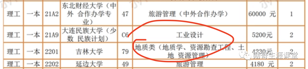 吉林省專科院校錄取分數(shù)線_2023年吉林大學(xué)專科錄取分數(shù)線_吉林專科分數(shù)線查詢2020