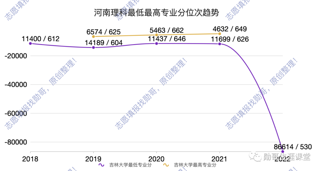 吉林省专科院校录取分数线_吉林专科分数线查询2020_2023年吉林大学专科录取分数线