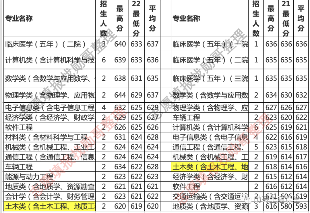 2023年吉林大學專科錄取分數線_吉林專科分數線查詢2020_吉林省專科院校錄取分數線