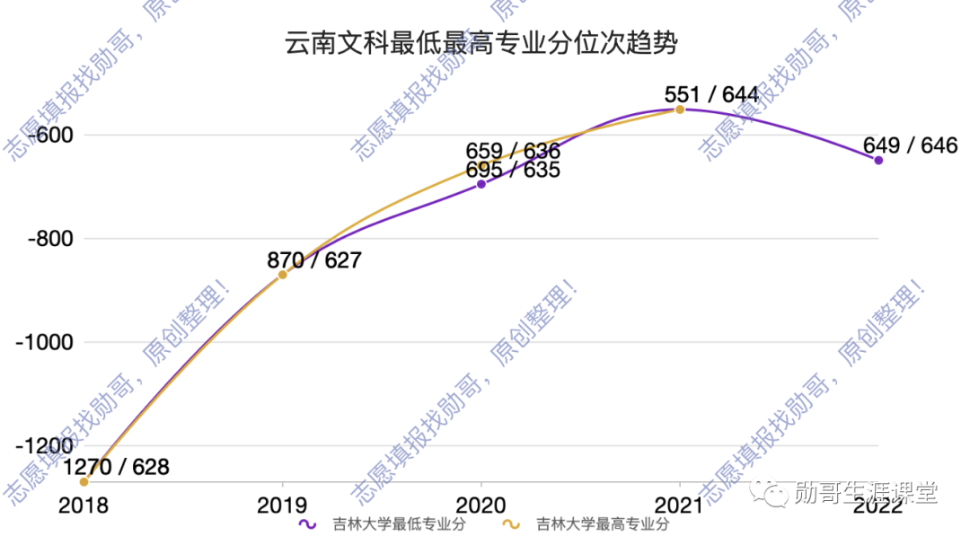 吉林省專科院校錄取分數線_吉林專科分數線查詢2020_2023年吉林大學專科錄取分數線