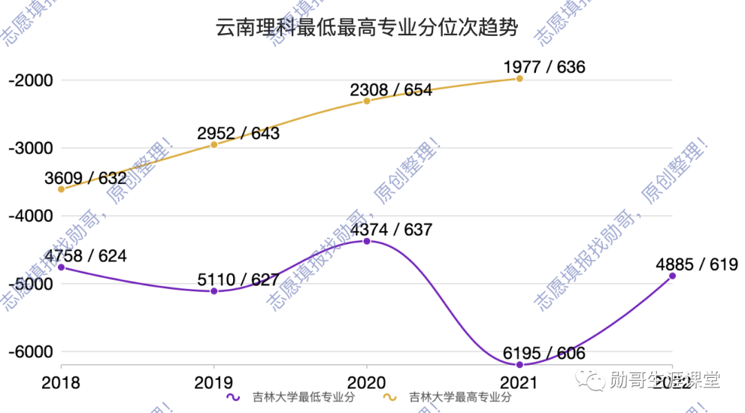 2023年吉林大學(xué)專科錄取分數(shù)線_吉林省專科院校錄取分數(shù)線_吉林專科分數(shù)線查詢2020