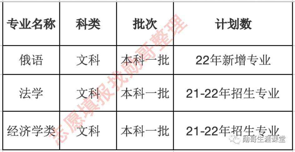 2023年吉林大學(xué)專科錄取分數(shù)線_吉林專科分數(shù)線查詢2020_吉林省專科院校錄取分數(shù)線