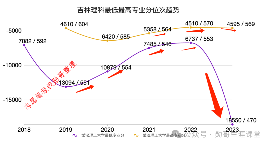 燕京理工學院分數_2024年燕京理工學院錄取分數線(2024各省份錄取分數線及位次排名)_燕京理工各專業錄取分數線