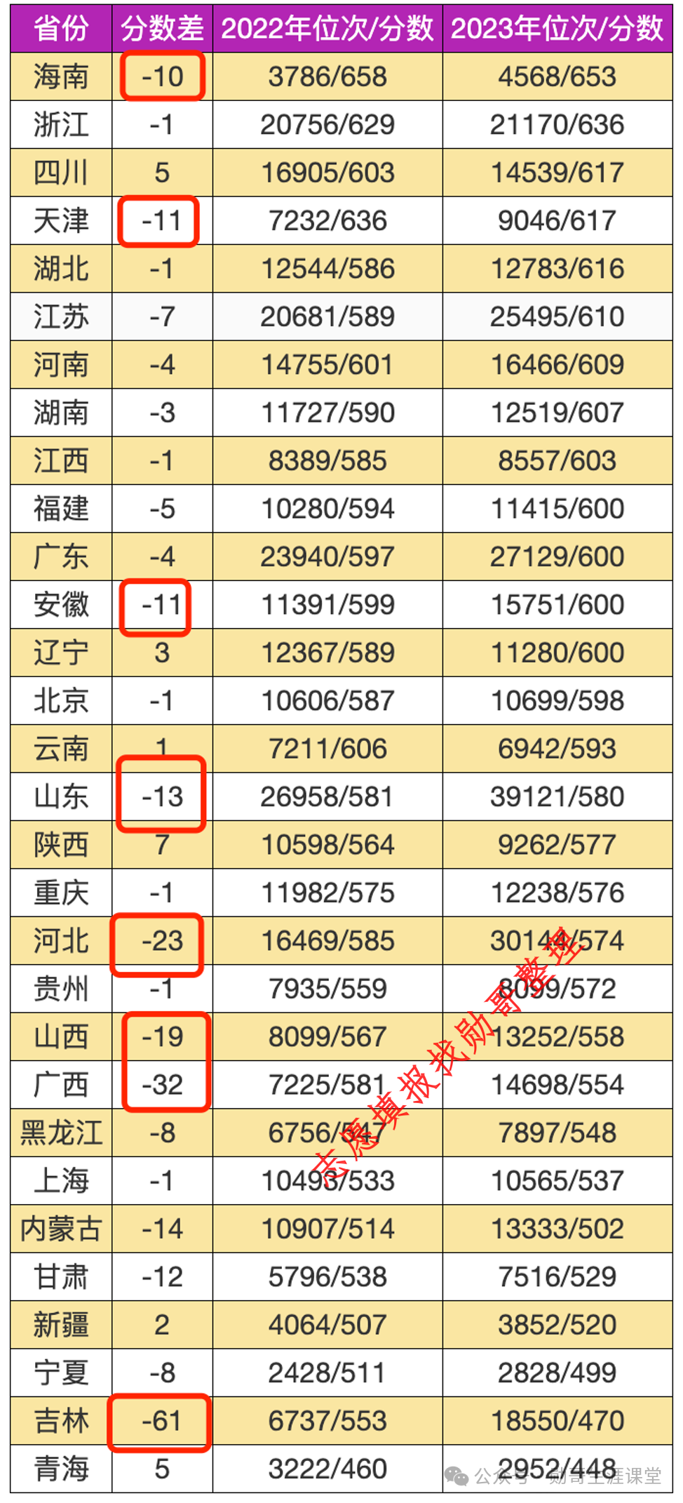 燕京理工各專業錄取分數線_2024年燕京理工學院錄取分數線(2024各省份錄取分數線及位次排名)_燕京理工學院分數