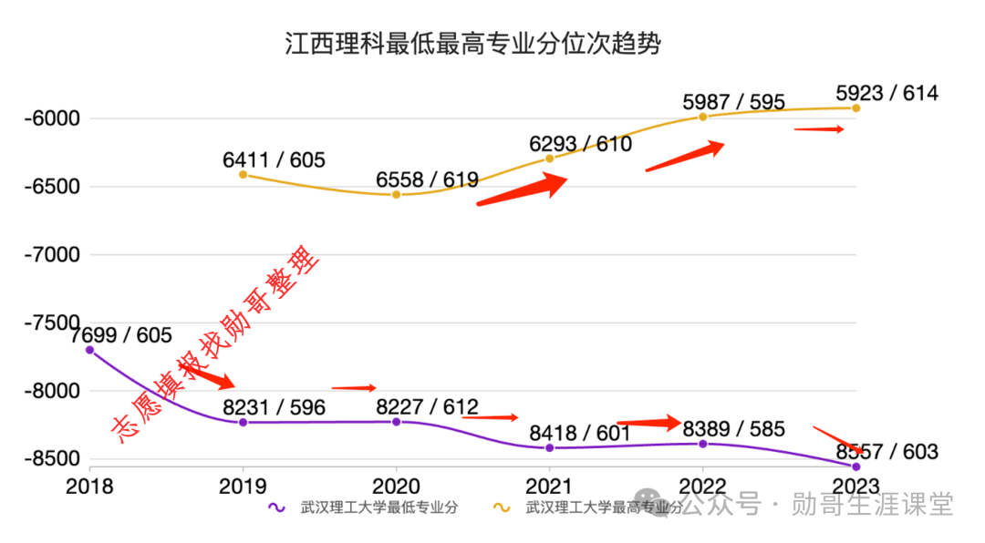 燕京理工各专业录取分数线_2024年燕京理工学院录取分数线(2024各省份录取分数线及位次排名)_燕京理工学院分数