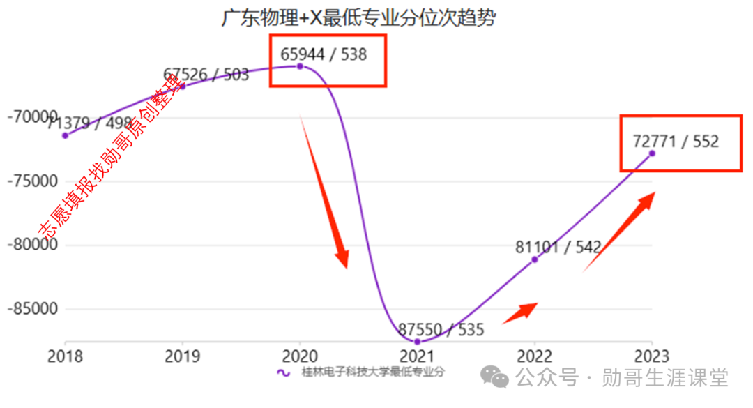 桂林科技大学2020录取分数_桂林科技学院分数线_2024年桂林电子科技大学录取分数线(2024各省份录取分数线及位次排名)