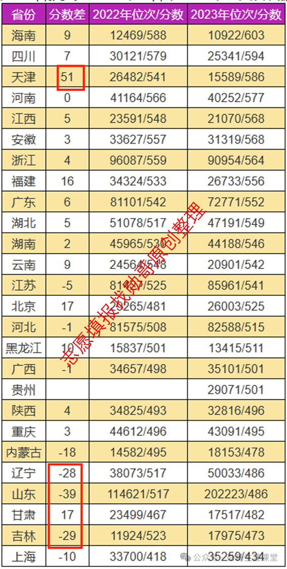 2024年桂林电子科技大学录取分数线(2024各省份录取分数线及位次排名)_桂林科技学院分数线_桂林科技大学2020录取分数