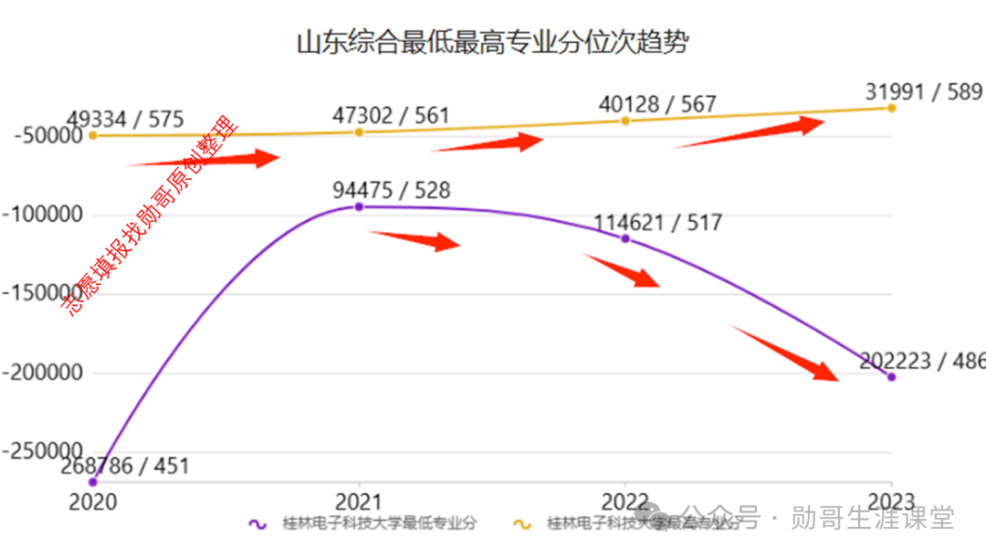 2024年桂林电子科技大学录取分数线(2024各省份录取分数线及位次排名)_桂林科技大学2020录取分数_桂林科技学院分数线