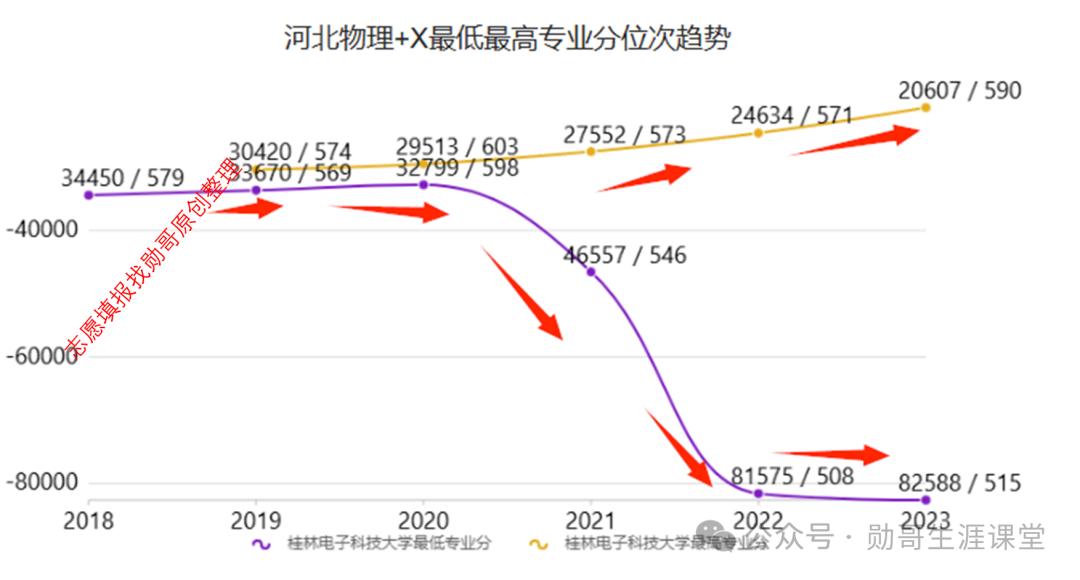 桂林科技大学2020录取分数_桂林科技学院分数线_2024年桂林电子科技大学录取分数线(2024各省份录取分数线及位次排名)