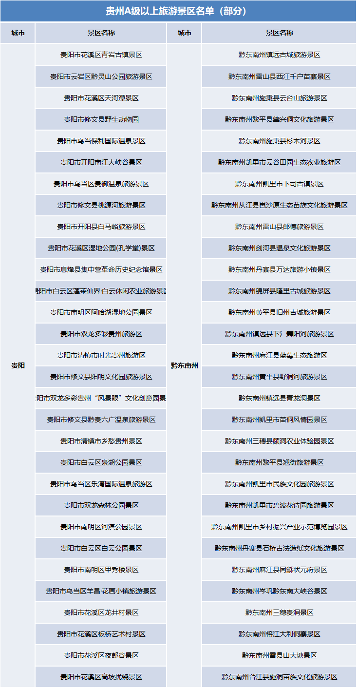 官宣！有關全國近1000家景區！ 旅遊 第6張