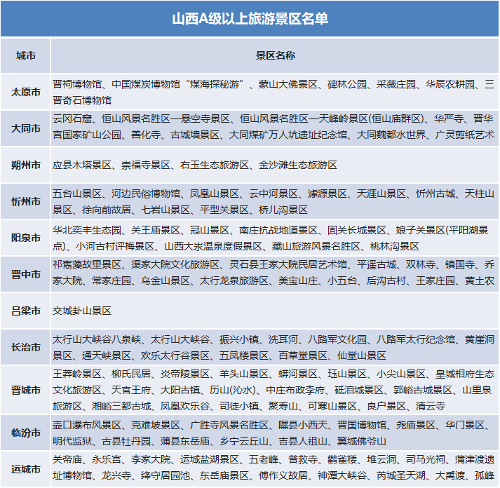 官宣！有關全國近1000家景區！ 旅遊 第4張