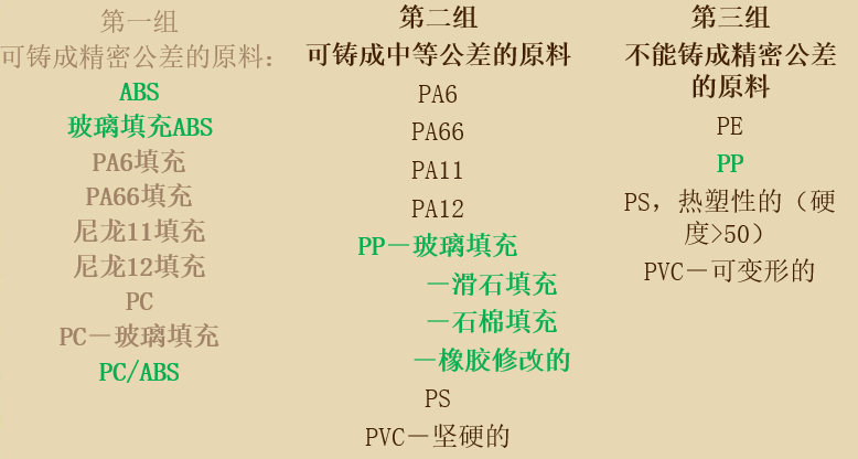 pom收缩率_断面收缩率_pa6+30%gf收缩率