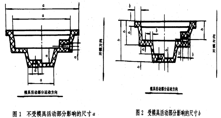 断面收缩率_pom收缩率_pa6+30%gf收缩率