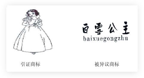 中文商标与引证商标的图形形成对应关系