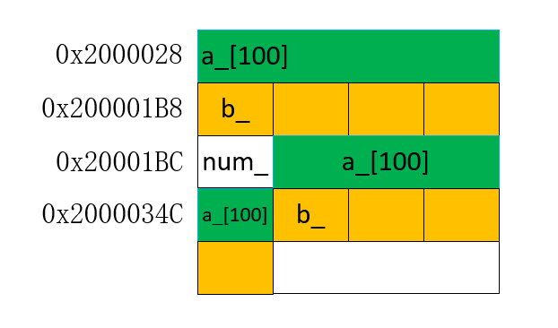 memset头文件_头文件和源文件怎么联系起来_头文件是什么