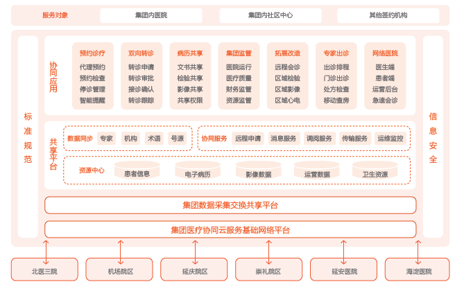 北大医信助力三家医院四个案例成功入选“CHIMA 2020医院新兴技术创新应用典型案例”