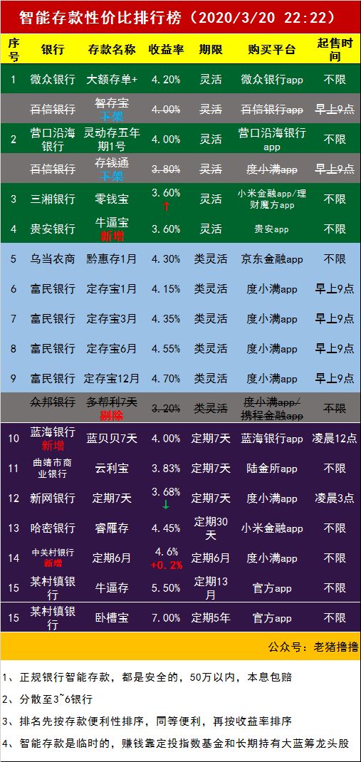 忍不住了 它家存款放大招 老猪撸撸 微信公众号文章阅读 Wemp
