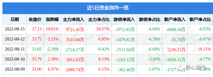 603507振江股份股吧