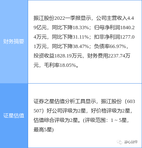 603507振江股份股吧