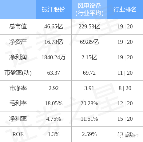 603507振江股份股吧