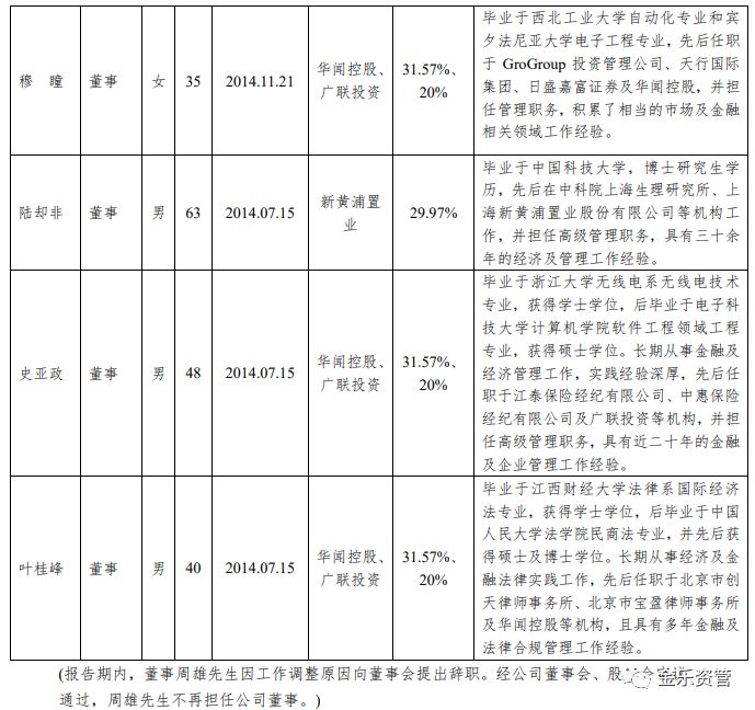 信托公司系列：中泰信托