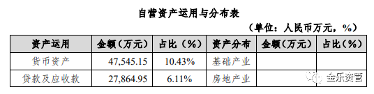 信托公司系列：中泰信托