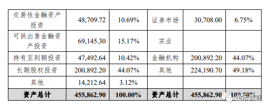 信托公司系列：中泰信托