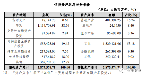 信托公司系列：中泰信托