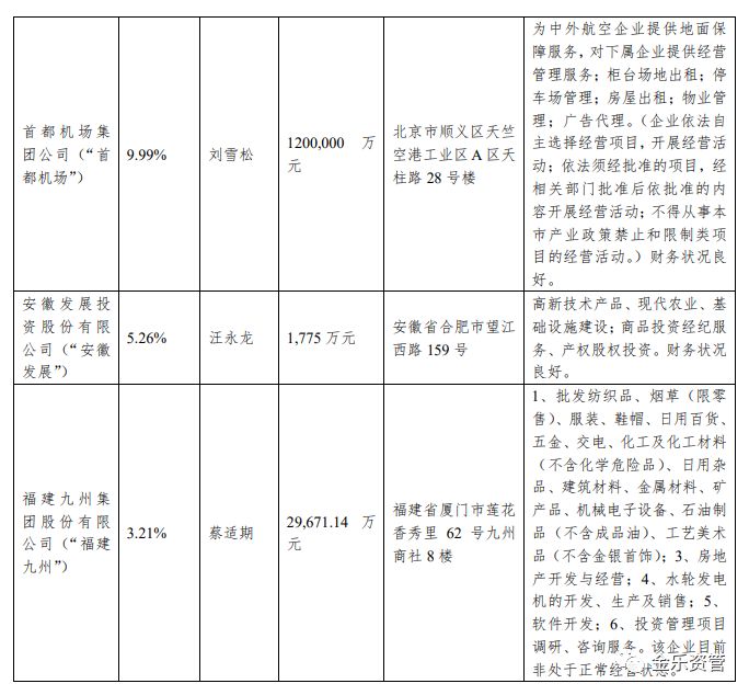 信托公司系列：中泰信托