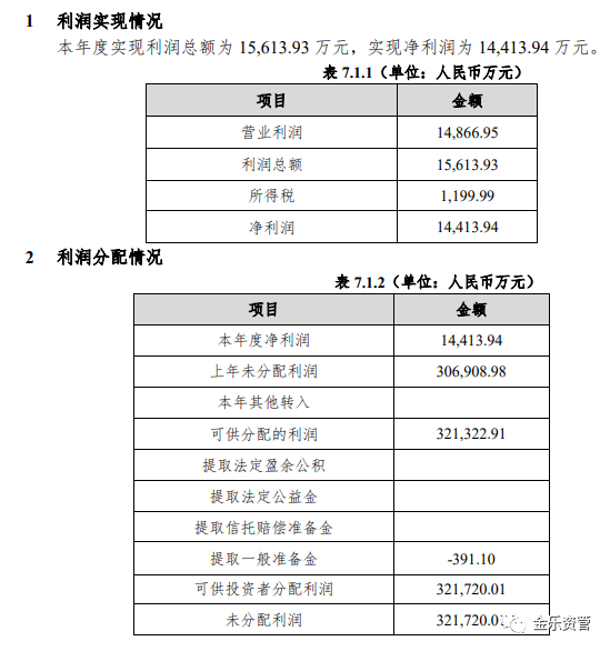 信托公司系列：中泰信托