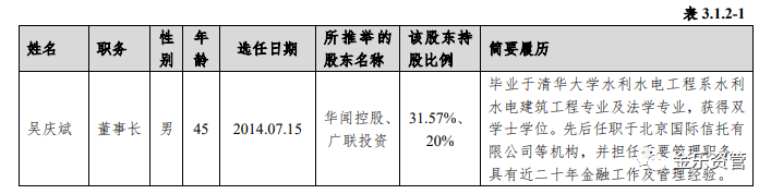 信托公司系列：中泰信托